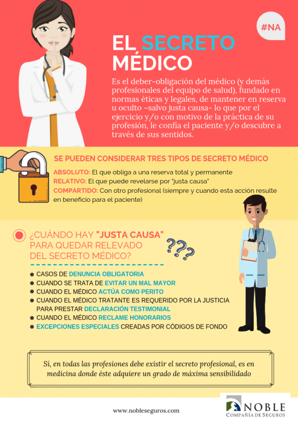 El Secreto MÉdico Noble Seguros 5367