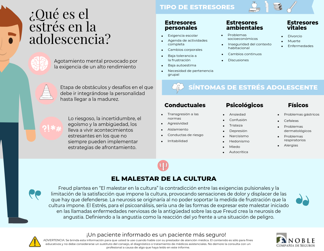 EstrÉs En La Adolescencia Noble Seguros 8869